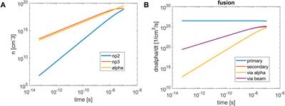 Boosting of fusion reactions initiated by laser accelerated proton beam in a non-thermal neutral and non-neutral proton-boron plasma